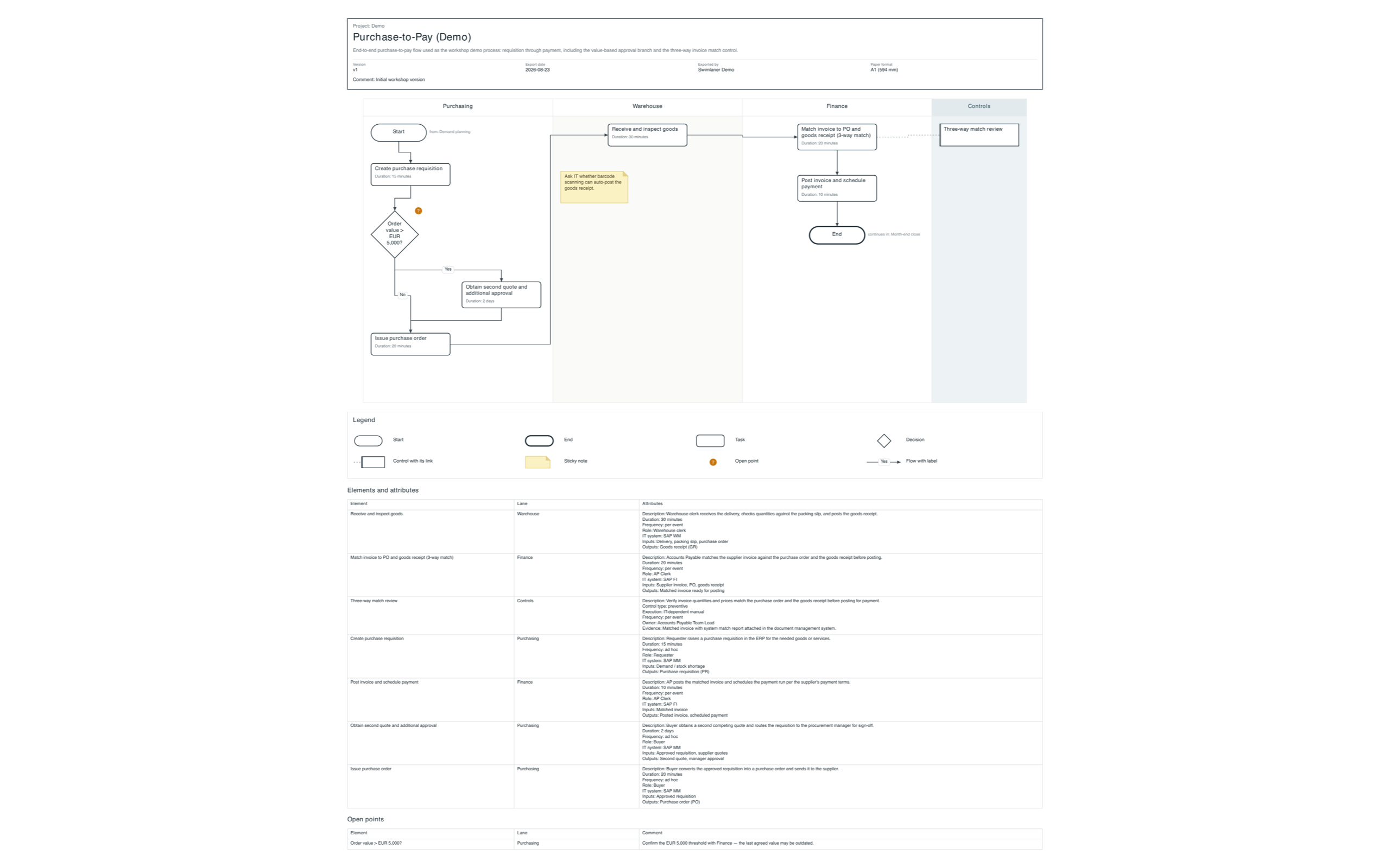 A plotter-size PDF export with its title block, legend and appendix.